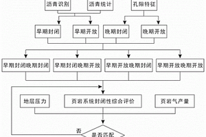 定量评价页岩系统封闭性的方法及系统