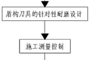 盾构全断面穿越中砂、卵石层施工方法