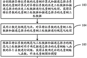 复合型土压平衡盾构机的掘进总推力确定方法及系统