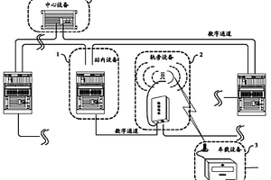 机车信号无线传输系统及方法