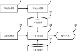 工矿用车辆安全监控的方法、系统和装置