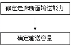 基于GIS信息数据的电力走廊规划方法