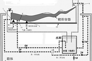 油气运移与成藏过程的模拟实验装置