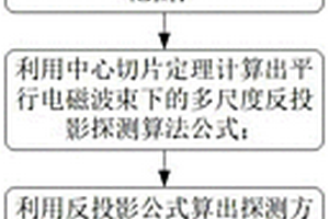 煤层平行电磁波束地质探测的多尺度反投影滤波及可视化解释图像重建算法