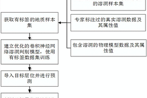 基于优化卷积神经网络的溶洞体识别算法