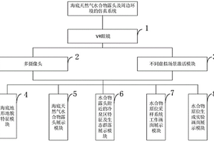 海底天然气水合物露头及周边环境的仿真方法和系统