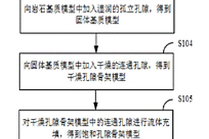 基于微地震监测数据的页岩气藏裂缝建模方法