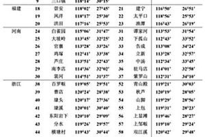 基于逐步聚类方案的流域水文相似度分析方法