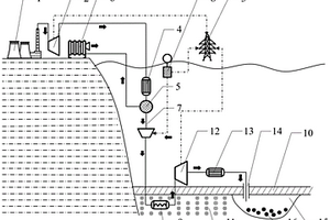 深海碳封存与发电系统