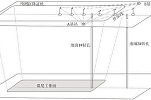 工作面井地联合测试地面沉降盆地的精确评价方法及系统