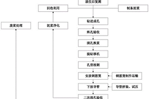 跨江大桥桩基施工方法