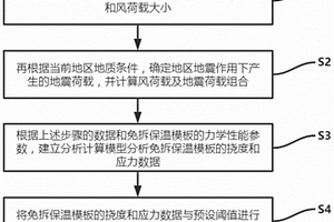 用于外墙免拆保温模板的厚度确定方法