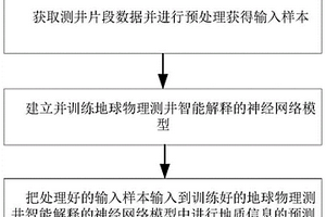 地球物理测井智能解释方法、系统及存储介质