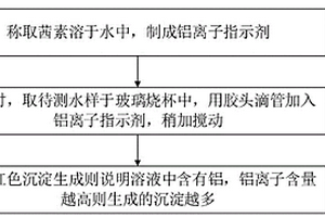 野外旅游或考察半定量鉴别水体中铝离子的方法及检测器