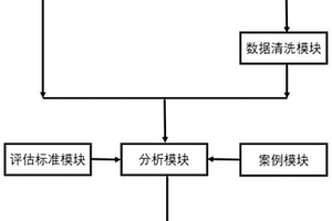 确定山区高边坡危害等级的防控系统