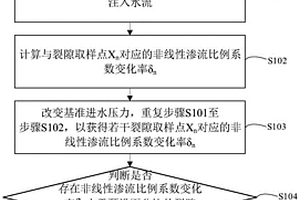 裂隙非线性渗流参数的特征长度判别方法与装置