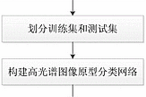 基于小样本学习的高光谱图像半监督分类方法