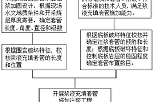 井下注浆浆液充填套管控制煤层底板岩层变形的方法