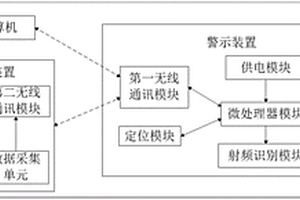 地质灾害警示系统