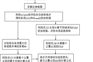 隧道盾构施工引起地层位移的计算方法