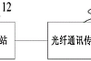 瞬变电磁超前探测监测装置与方法