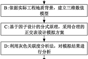 基于正交试验的断层活化因素关联度分析方法