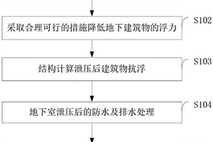 地下水泄压装置及方法