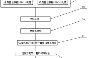 基于遥感中InSAR技术的地面沉降预测方法