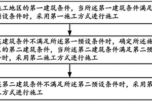 花岗岩地区抗拔桩的施工方法