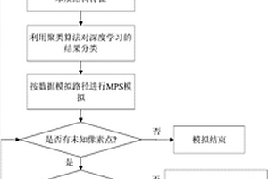 基于深度学习的空间数据随机模拟方法