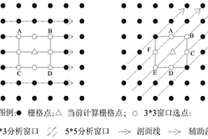 基于图像纹理的岩体结构均质区自动分区方法