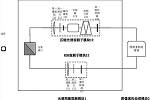 基于RGB通道的压缩光谱成像系统及成像方法