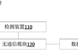 抗滑桩状态监测系统及方法