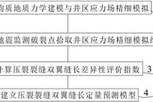 压裂裂缝双翼缝长定量预测方法