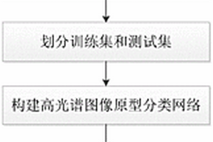 基于非重复采样与原型网络的高光谱图像分类方法