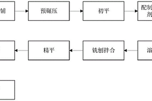 水剂固化土层道路路基的施工方法