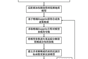 基于反射系数精确式的基追踪叠前地震反演方法