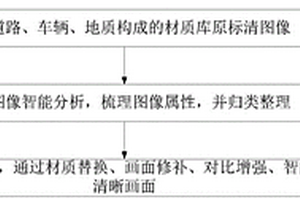 云联网视频AI图像增强方法、系统、设备、介质及终端