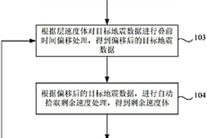 奥陶系缝洞系统成像处理方法及装置