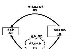 用于测量海床电阻率的系统和方法