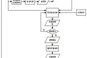 利用重磁电震同步联合参数模型进行提高成像质量的方法