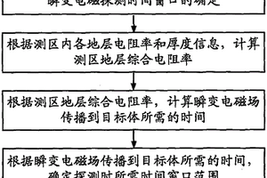 瞬变电磁探测时间窗口的确定方法和装置