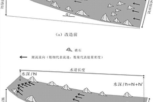 基于“凿礁成道”开发海洋潮流能资源的方法