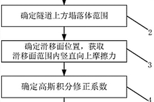 软土地层中隧道上方覆土压力的确定方法