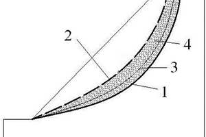 结合边坡深层滑动面的包络图判断边坡稳定性的方法