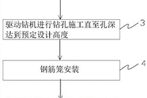 应用全套管液压钻机施工岩溶地区桥梁桩基的方法