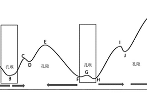 基于三维岩心扫描图像的孔隙与孔喉识别方法