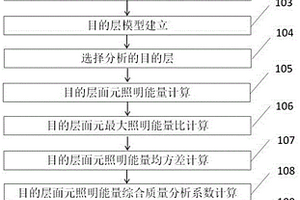 基于目的层的地震勘探观测系统定量评价方法