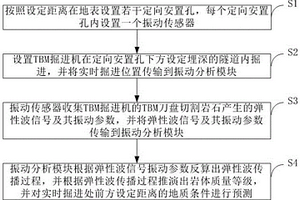 适应TBM快速掘进地表参数识别方法