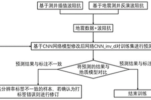 构建高分辨率波阻抗反演标签的自洽深度学习方法